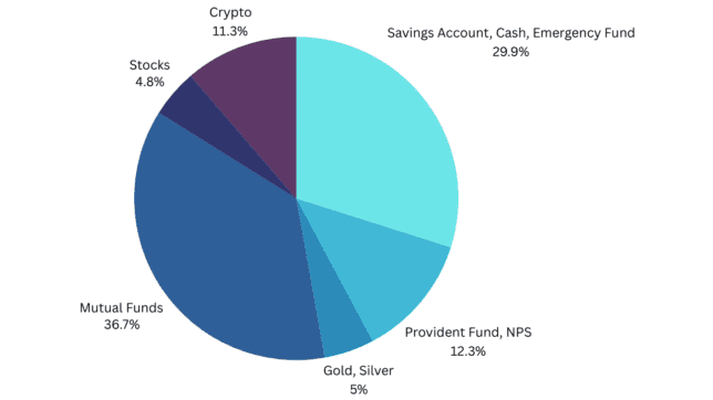 Save Invest Repeat Portfolio